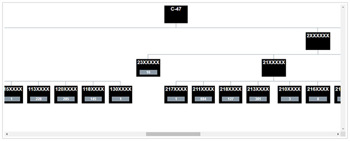 The C-47 Skytrain does not have a manufacturers part numbering system, so its drawing tree is organized by numerically sequenced groups.