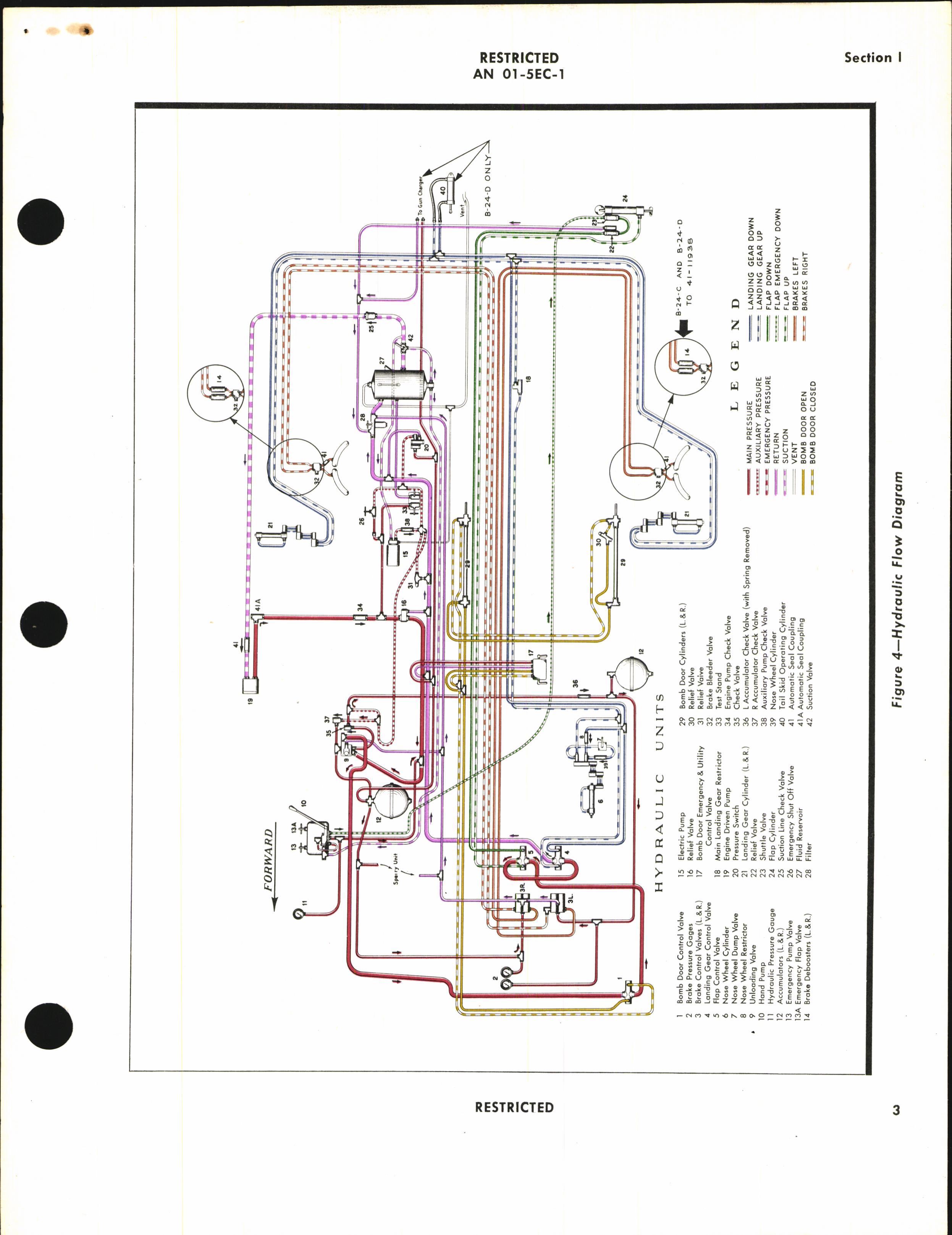 Sample page 7 from AirCorps Library document: Pilot's Flight Operating Instructions for B-24D, E, and RB-24C