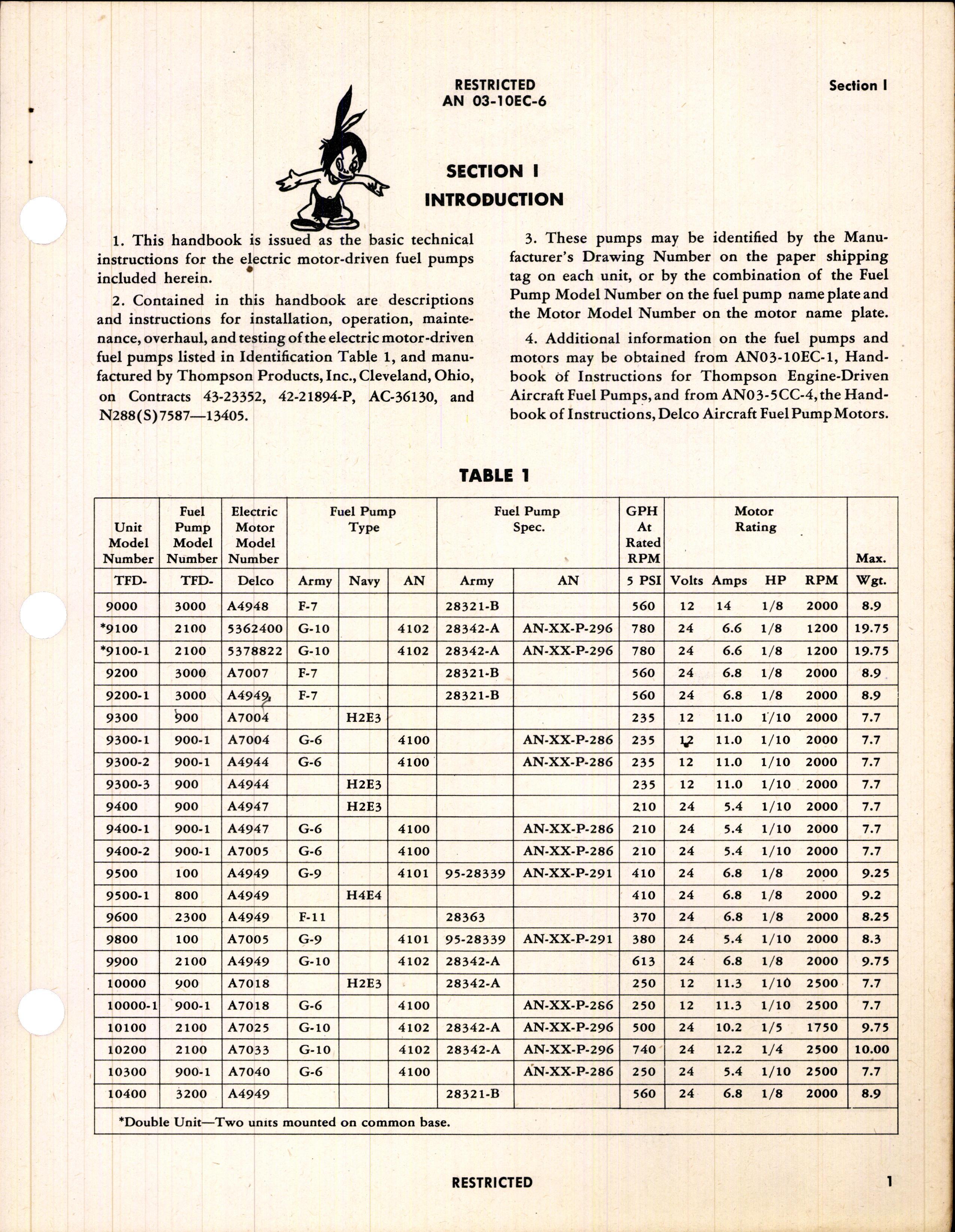 Sample page 7 from AirCorps Library document: Handbook of Instructions with Parts Catalog for Thompson Electric Motor-Driven Fuel Pumps