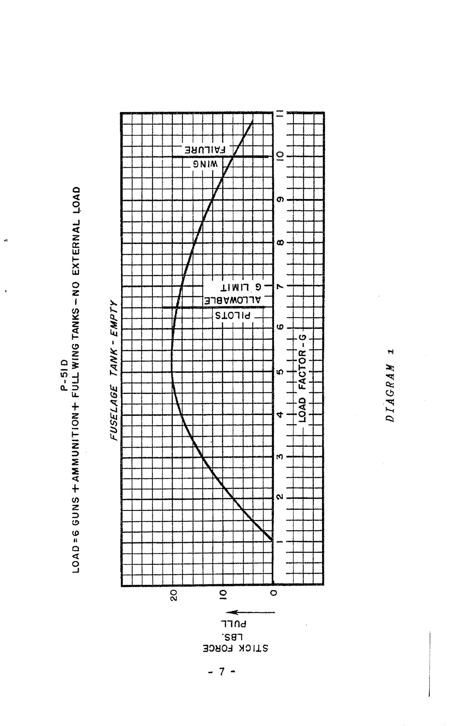 Sample page 11 from AirCorps Library document: Briefing for P-51 Pilot Instructors