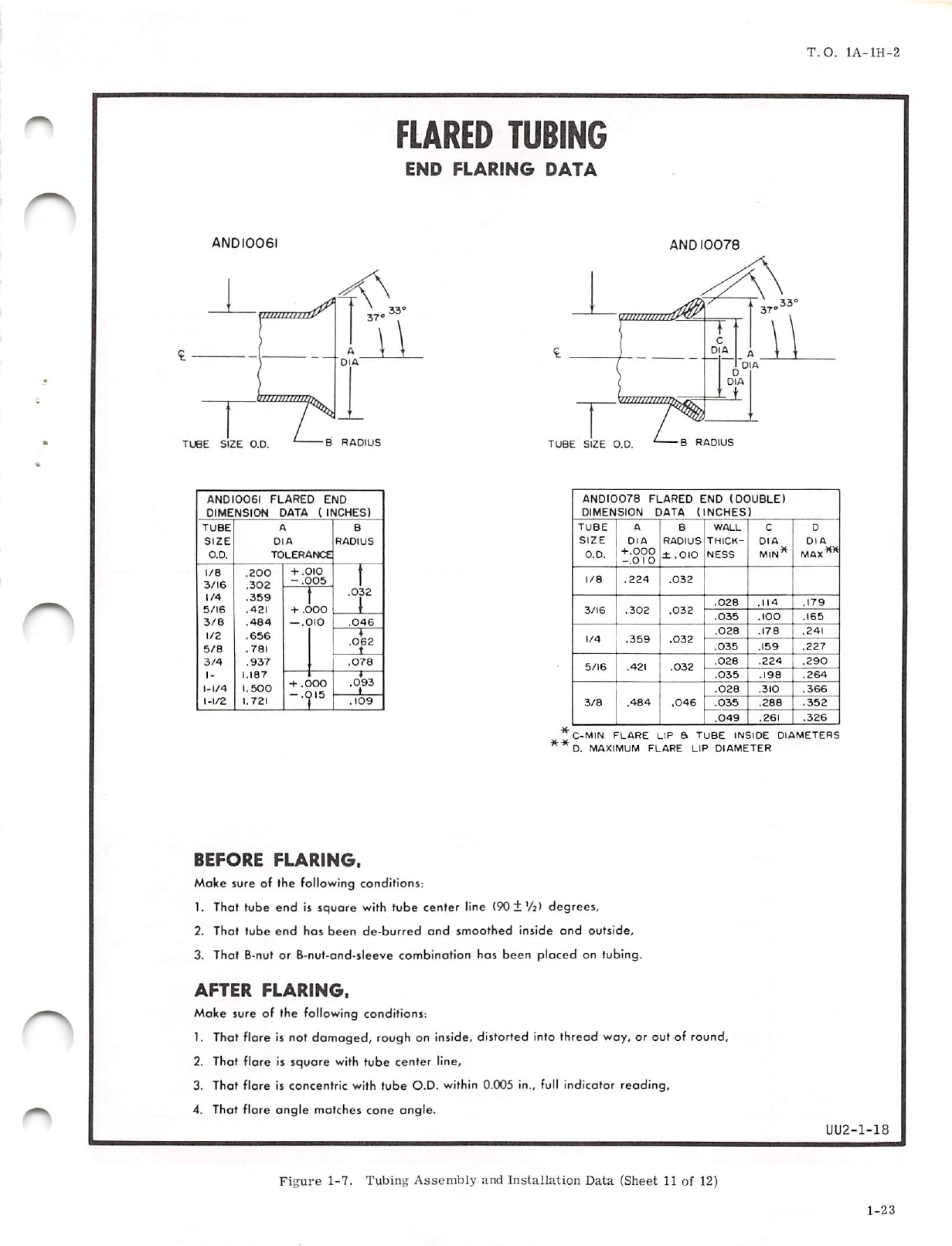 Sample page 52 from AirCorps Library document: Maintenance Instructions for A-1H and A-1J