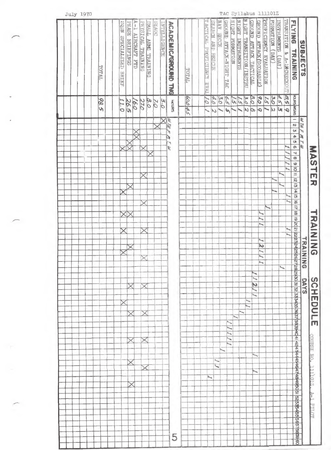 Sample page 9 from AirCorps Library document: Special Operations Training Course 111101Z for A-1