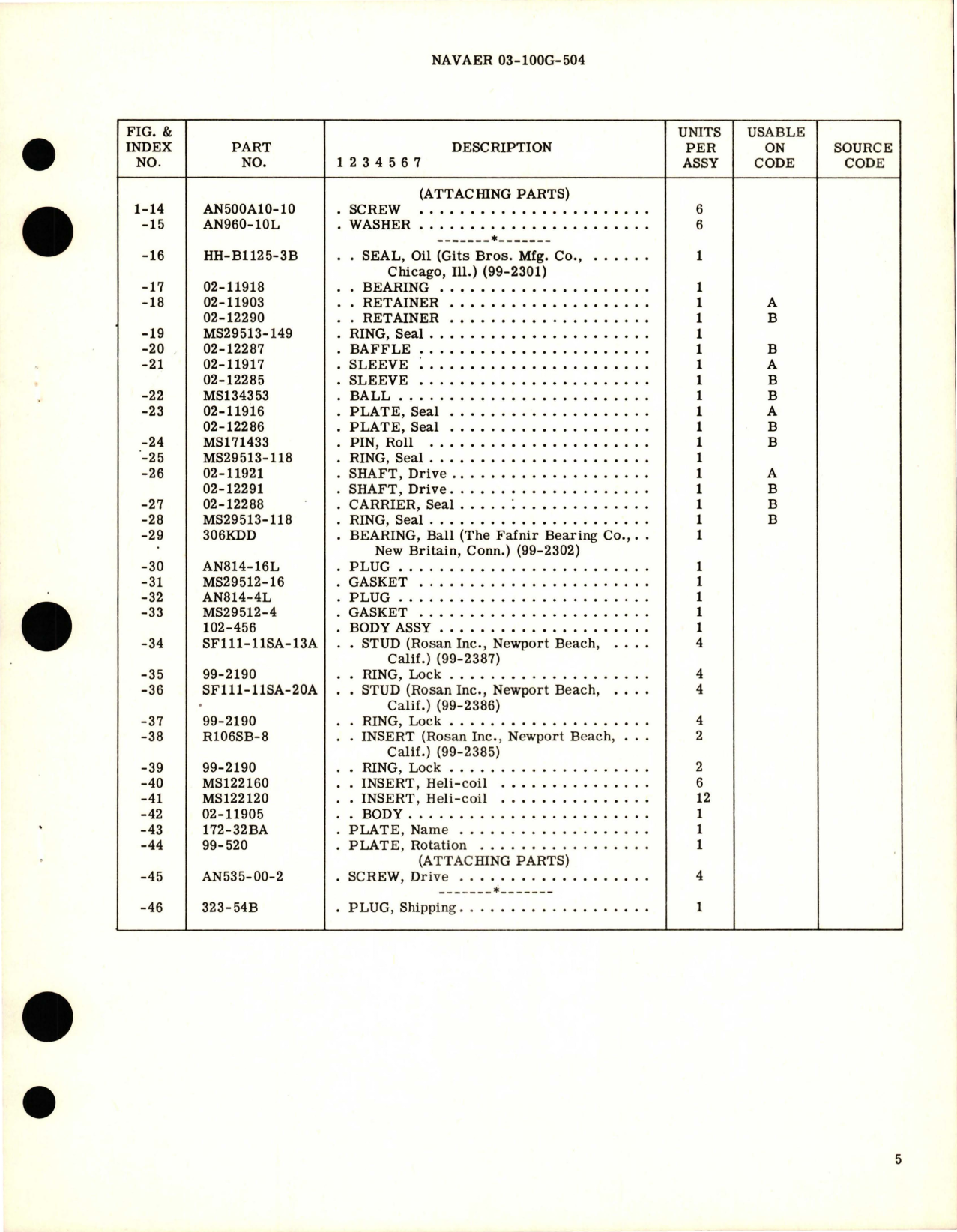 Sample page 5 from AirCorps Library document: Overhaul Instructions with Parts Breakdown for Flight Refueling Fuel Pump Assembly - Models 023327-010-01 and 023327-010-02 