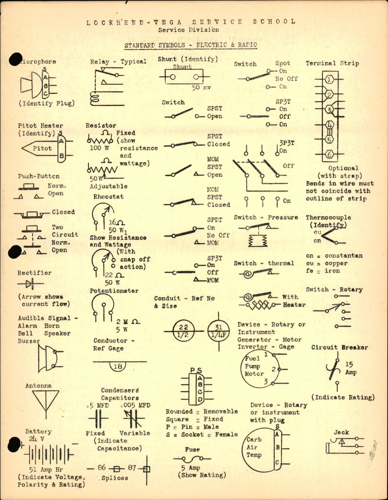Sample page 1 from AirCorps Library document: Standard Symbols - Electric & Radio