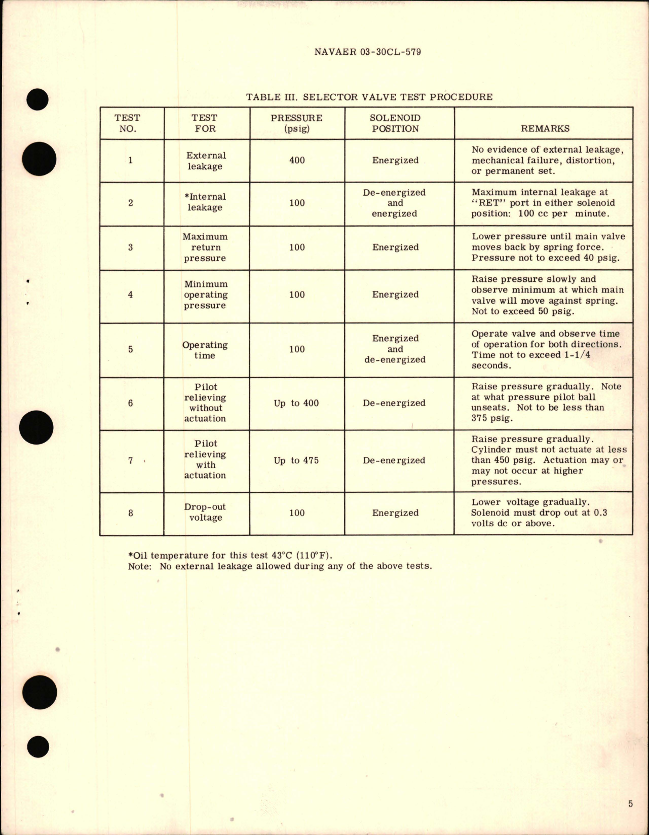 Sample page 5 from AirCorps Library document: Overhaul Instructions with Parts Breakdown for Engine Blower Clutch Selector Valve - Part 29573