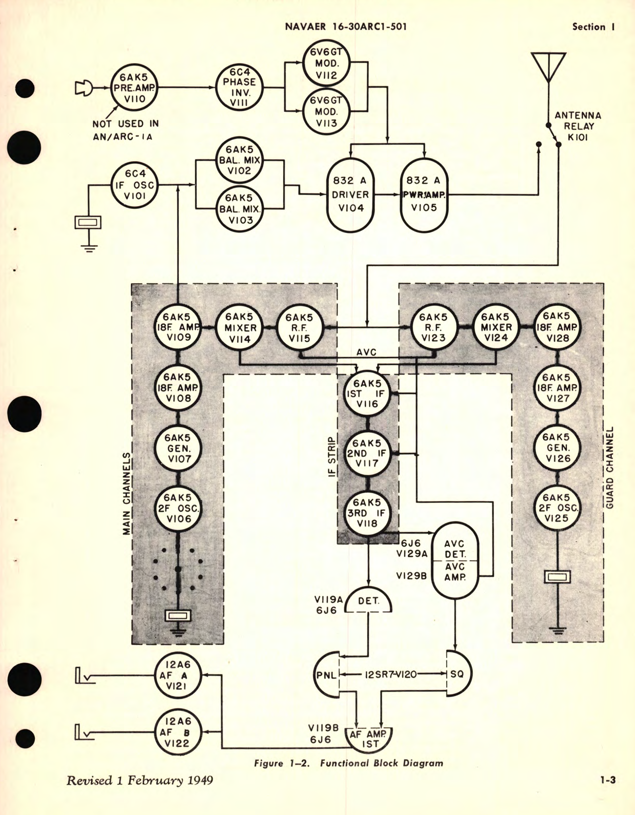 Sample page 9 from AirCorps Library document: Bench Test and Alignment Procedure for AN ARC-1-1A Radio Set
