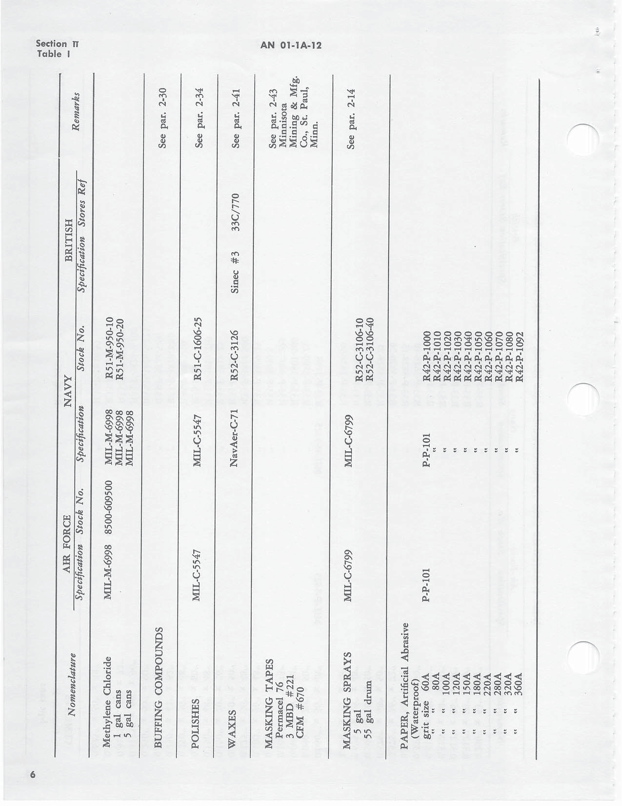 Sample page 12 from AirCorps Library document: General Fabrication, Maintenance and Repair of Transparent Plastics