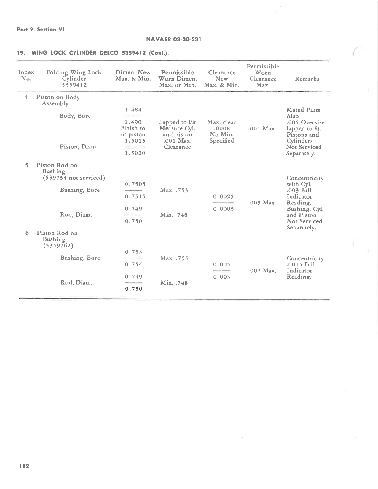 Sample page 188 from AirCorps Library document: Hydraulic Handbook for TBM-1, TBM-1C, and TBM-3