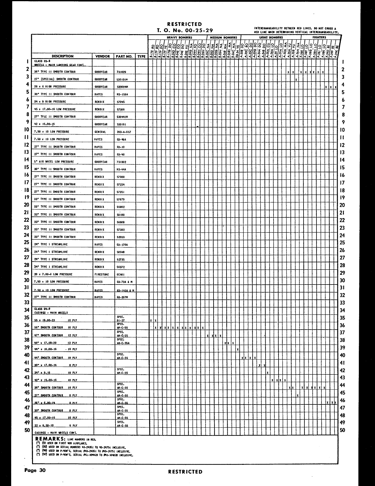 Sample page 72 from AirCorps Library document: Maintenance Interchangeability Cross Reference Charts