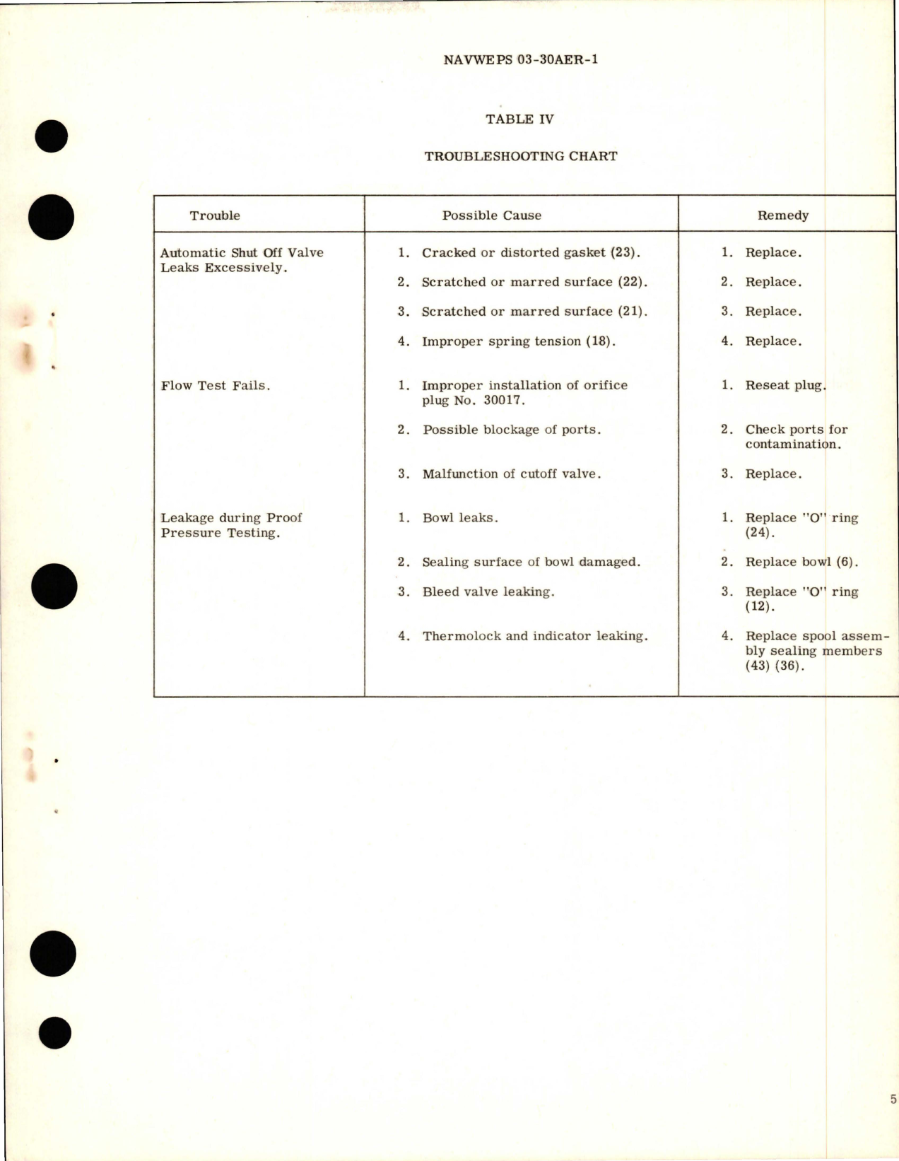 Sample page 5 from AirCorps Library document: Overhaul Instructions with Parts Breakdown for Hydraulic Filter Assembly - Part 12843