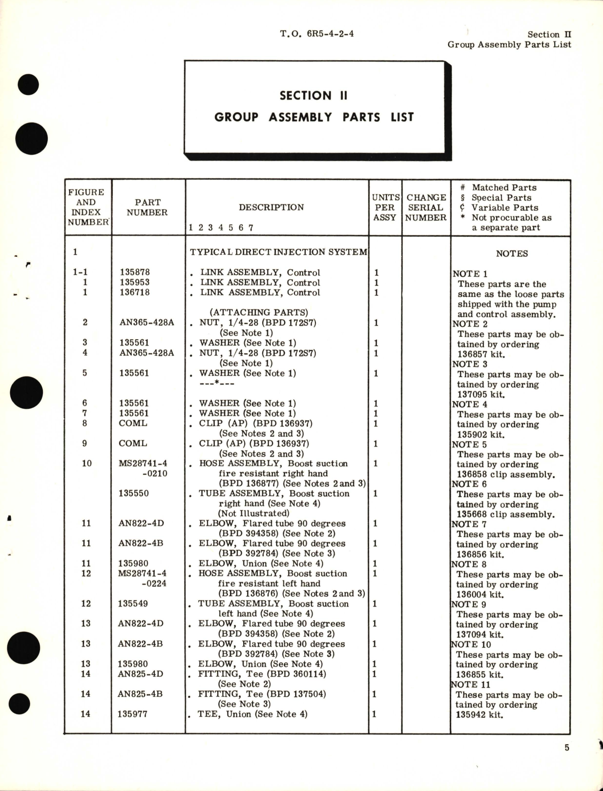 Sample page 9 from AirCorps Library document: Illustrated Parts Breakdown for Direct Fuel Injection Pumps Parts List No. 135077, 135087, 135111, 135078, 135088, 135112, 135081, 135105, 135133, 135082, 135106, 135134