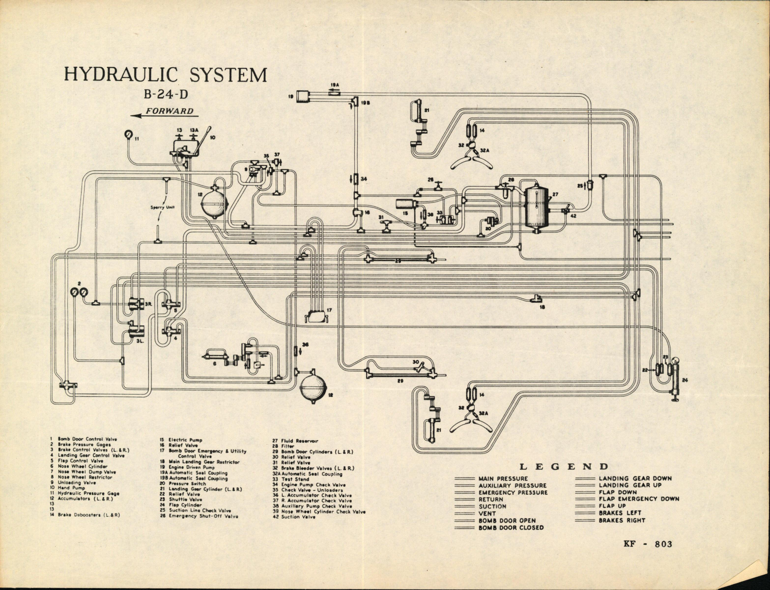 Sample page 1 from AirCorps Library document: Hydraulic System Diagram for B-24D