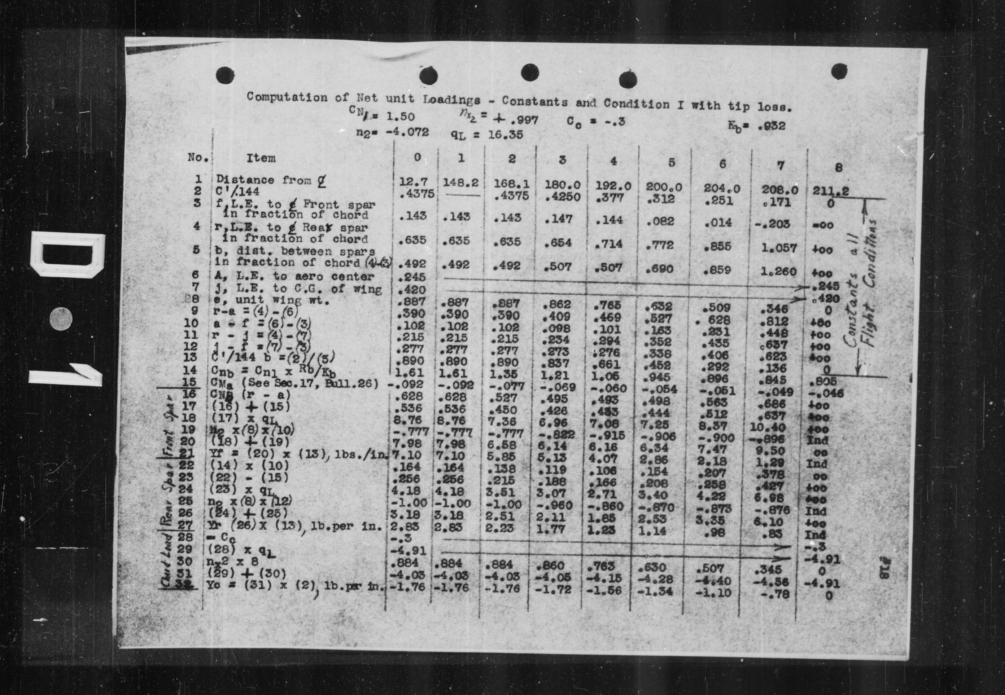 Sample page 1 from AirCorps Library document: Computation of Net Unit Loadings for L-2