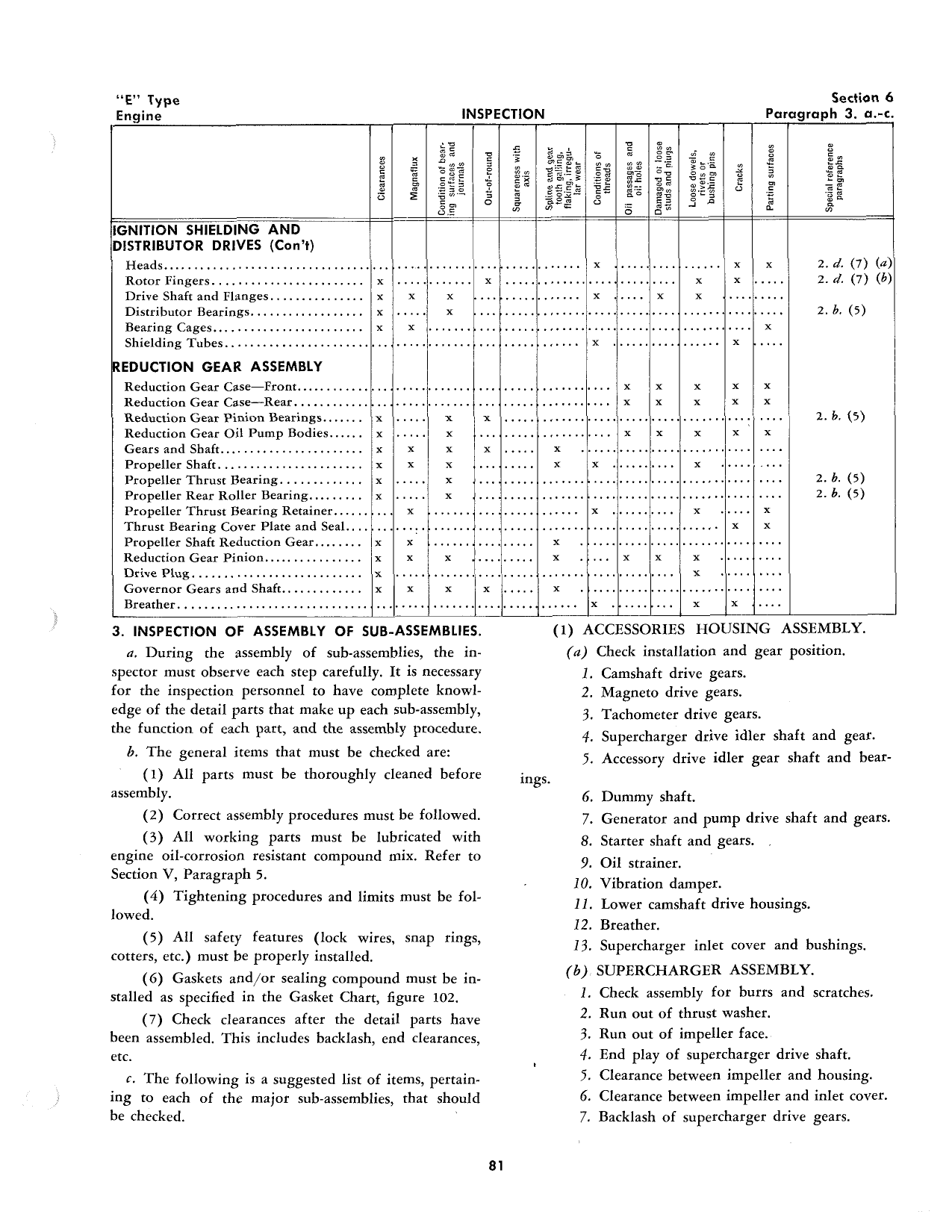 Sample page 88 from AirCorps Library document: Overhaul Manual - Allison V-1710-E Engine