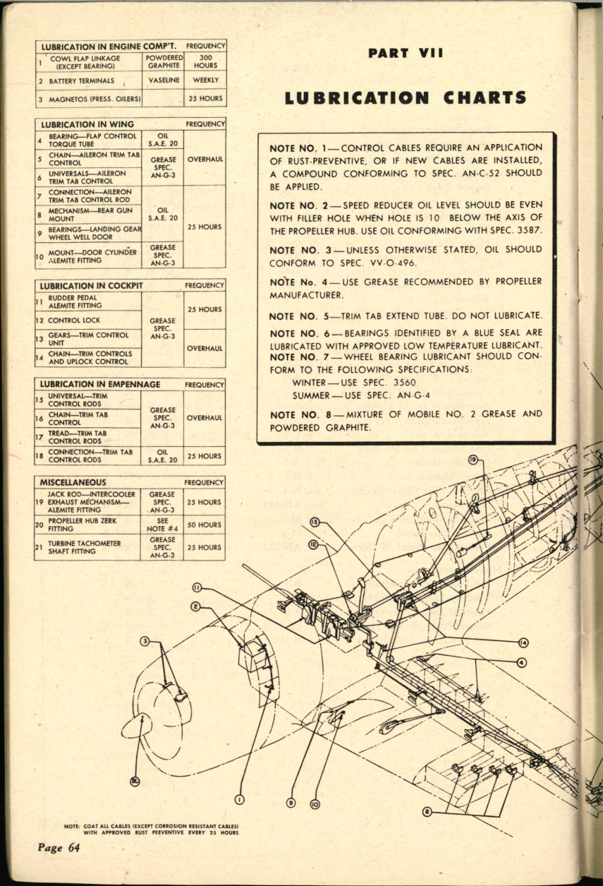 Sample page 60 from AirCorps Library document: Aircraft Inspection and Maintenance Guide for P-47 Series Aircraft
