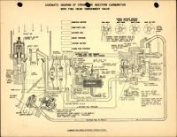 Schematic Diagram of Stromberg Injection Carburetor Models PD12H2, PD12H3, and PD12K1 with Fuel Head Enrichment Valve