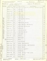 Parts List for High Pressure Gear Pump - Part 1P-582CAC 