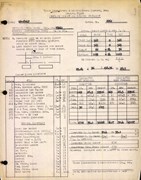 Technical Information for Serial Number 2261