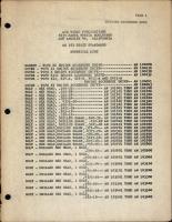Numerical List of AN (6) Digit Standards