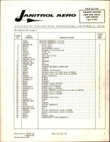 Parts List for Aircraft Heaters - Parts 80C65 and A80C65 - Type S-100
