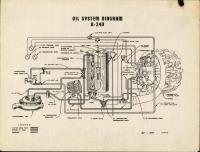 Oil System Diagram for B-24D
