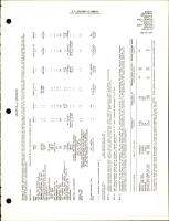 E165, E185, and O-470-7