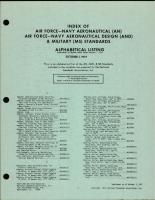 Alphabetical Listing for Index of AN, AND, and MS Standards