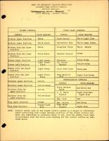 P-38 Structures - Color Marking - Control Cables